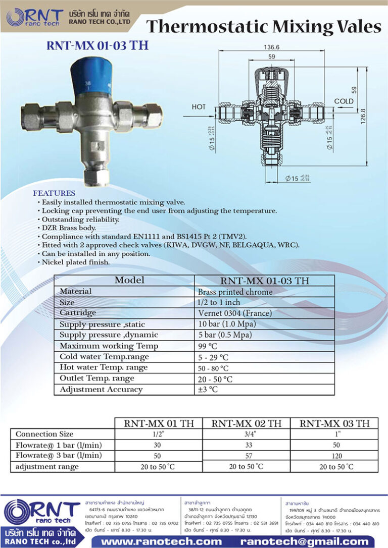 การเดินท่อน้ำร้อนในอาคารด้วยการติดตั้ง Thermostatic Mixing Valve